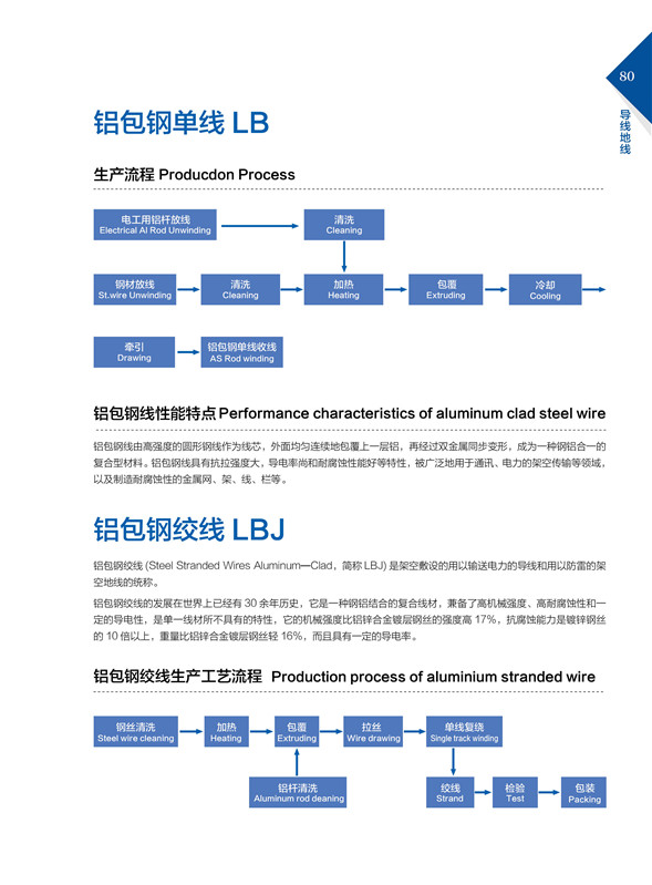 铝包钢单线LB、绞线LBJ.jpg